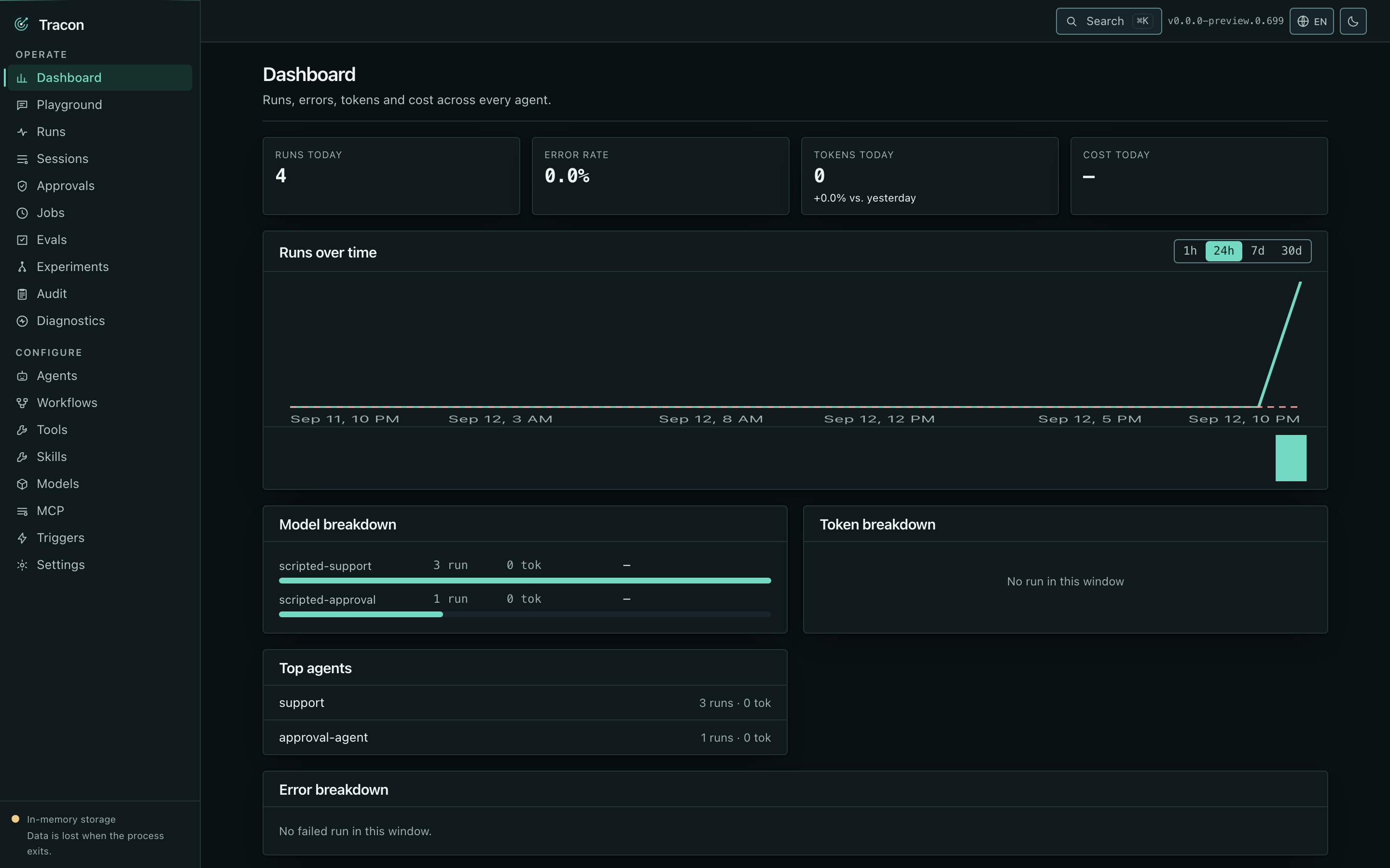 The dashboard: run counts, error rate, tokens, cost, and a runs-over-time chart